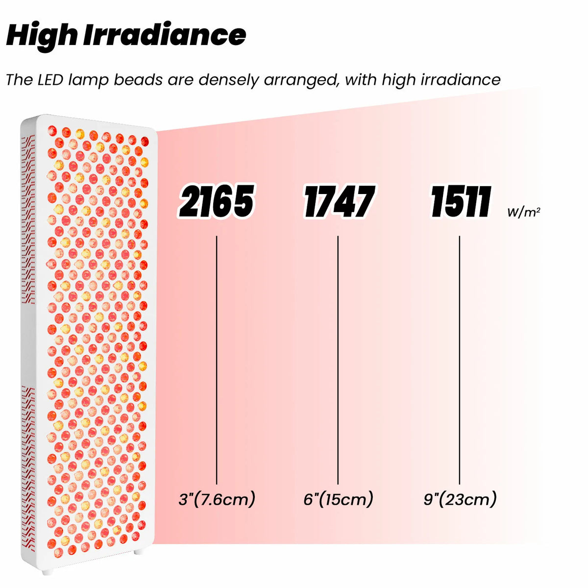RL300MAX red light therapy panel specification chart